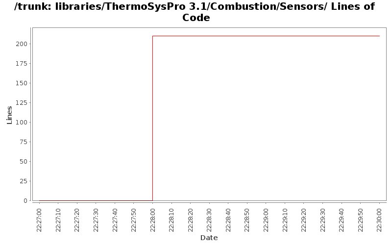 libraries/ThermoSysPro 3.1/Combustion/Sensors/ Lines of Code